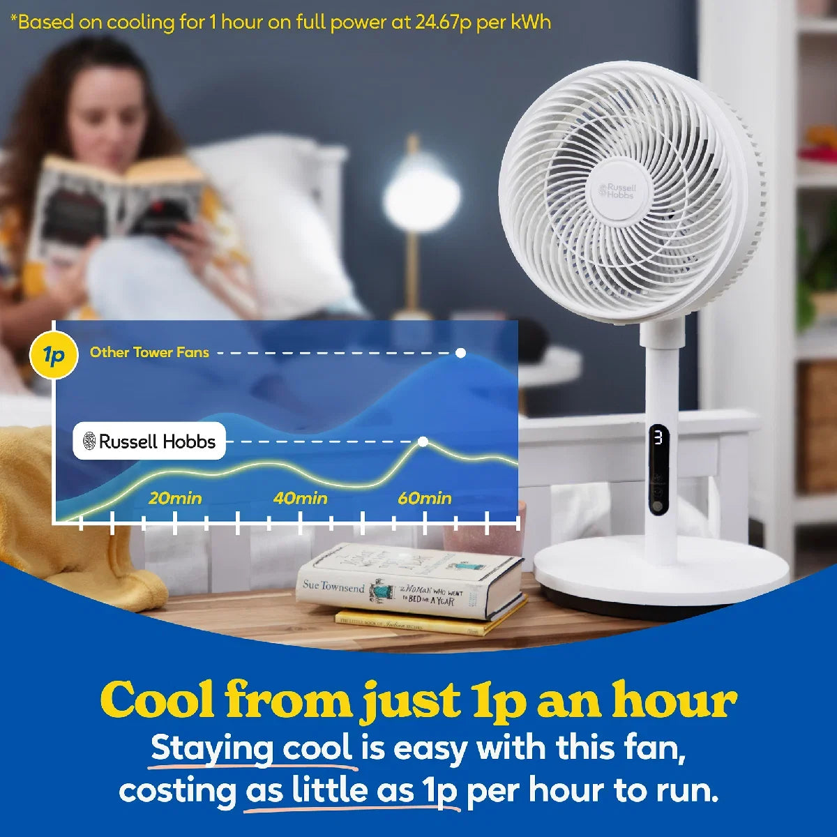 Russell Hobbs® RHPCF825 8” Pedestal Circulator Fan in White