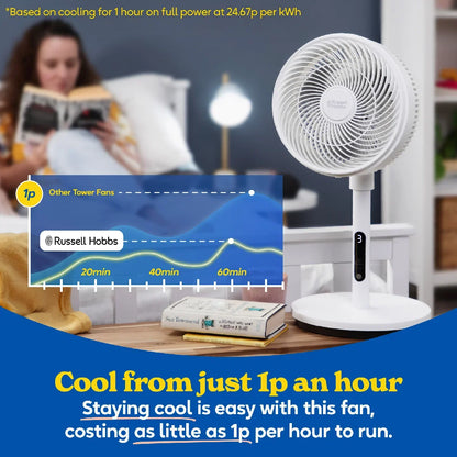 Russell Hobbs® RHPCF825 8” Pedestal Circulator Fan in White