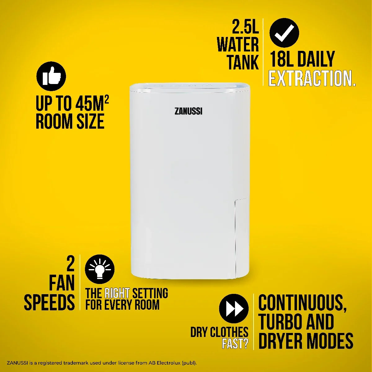 ZANUSSI ZDH1802 Dehumidifier 18L with Timer Control
