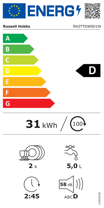 energy_label_eu